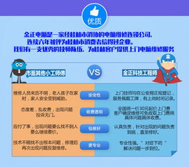 专业上门修电脑，技术放心有保障